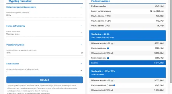 Kalkulator zasiłku macierzyńskiego: urlop macierzyński ile płatny? Obliczenia dla umowy o pracę, 1 dziecko, 2026 r. Wariant A 81,5% i B 100%/70%.